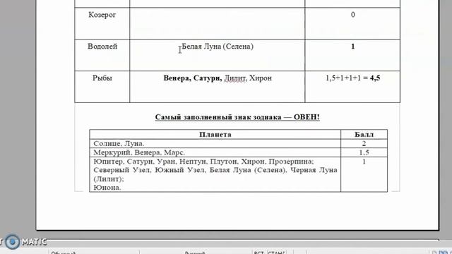 Анализ натальной карты. Доминирующая стихия в натальной карте (урок 3) смотреть онлайн