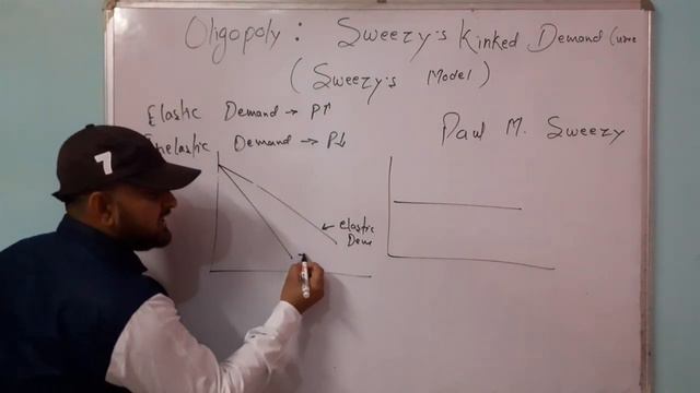 Oligopoly Market : Sweezy's Kinked Demand Curve | Paul Sweezy Model Explain With Diagram