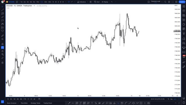 Weekly webinar | Trading Hub 2.O смотреть онлайн