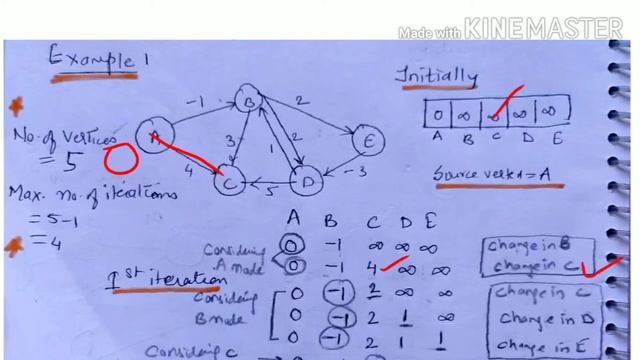 Bellman Ford algorithm with example - lecture 69/ computer network смотреть онлайн