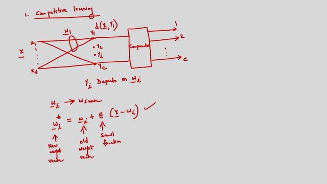 Lec 36 : Artificial Neural Network for Pattern Classification - II смотреть онлайн
