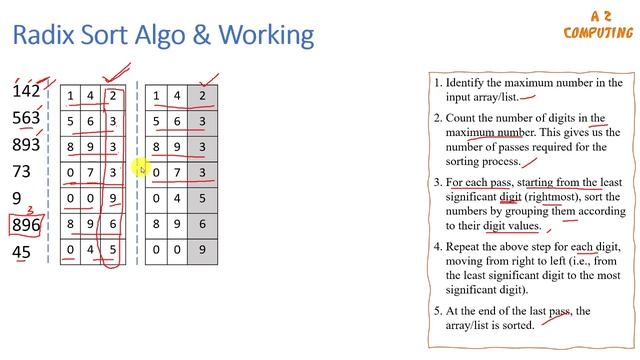 Radix Sort | Explanation with Example | Time Complexity смотреть онлайн