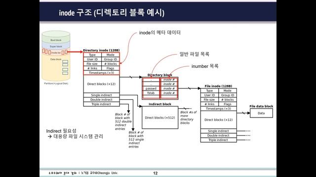i-node tutorials (inode가 도대체 뭔가요?) смотреть онлайн