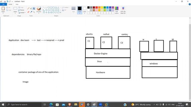 1.Kubernates: Introduction to Docker смотреть онлайн