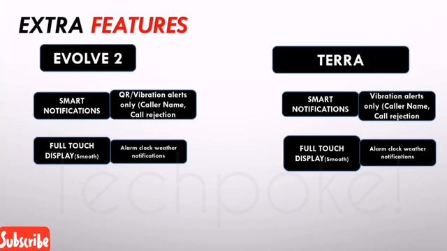 Fireboltt terra vs Noisefit Evolve 2 | Amoled display battle? | under 5k #comparison #techpoke смотреть онлайн