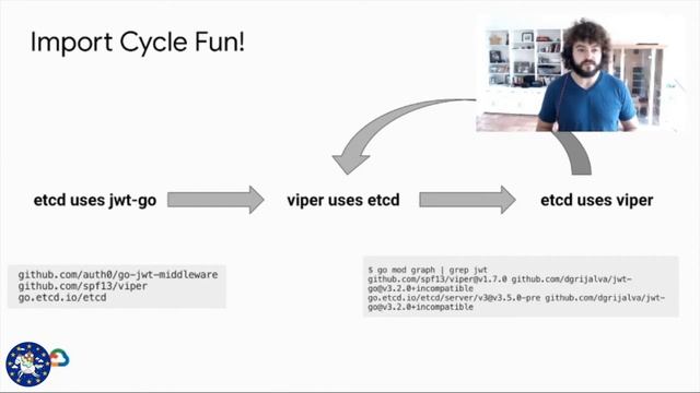 GopherCon Europe 2021: Dan Lorenc - The Dependency Jungle: Supply Chain Security and Kubernetes смотреть онлайн