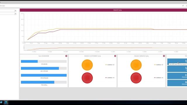 SQL Governor in a nutshell - Technical SLA's смотреть онлайн