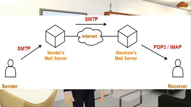 What is IMAP ? | Internet Message Access Protocol (In Hindi) смотреть онлайн