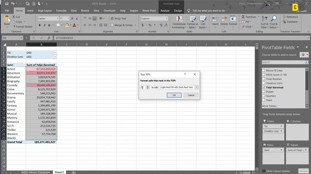 7. Svodniy jadvalda Conditional formating , Excel darsi | Pivot table | Cводная таблица | 2020 смотреть онлайн