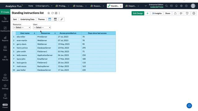 Analytics Plus webinar: Catch critical signs of vulnerable security protocols смотреть онлайн