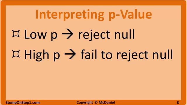 Null Hypothesis, p-Value, Statistical Significance, Type 1 Error and Type 2 Error смотреть онлайн