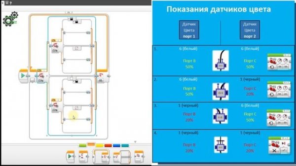 Программа робота EV3  с двумя датчиками цвета. Движение по линии.