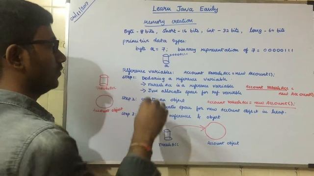 Java Memory Creation and Allocation (Java Tutorial) смотреть онлайн