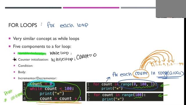 AP Computer Science Principles (Day 8): For Loop pt. 1 смотреть онлайн