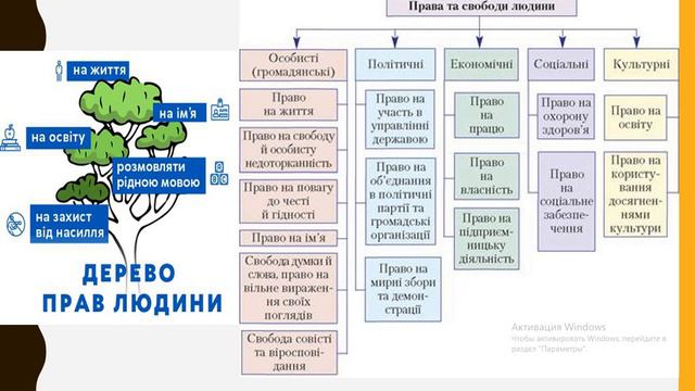 Поняття права і свобод людини. Механізми захисту прав та свобод людини і громадянина в Україні. смотреть онлайн