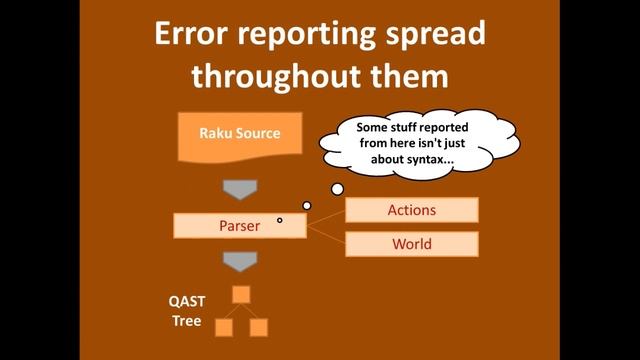 Jonathan Worthington - RakuAST - Raku Keynote смотреть онлайн