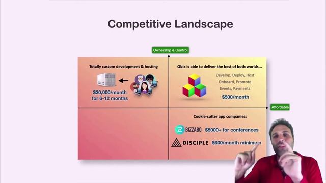 Qbix Platform - Empowering People, Uniting Communities смотреть онлайн
