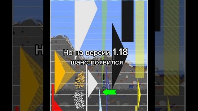 Самая редкая руда в майнкрафте!#интересныефакты #интересно #майнкрафт #изумруд #алмаз #незерит смотреть онлайн