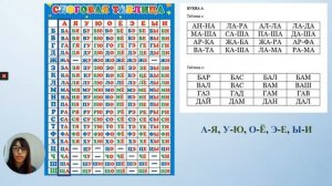 Как правильно научить ребенка читать в домашних условиях?