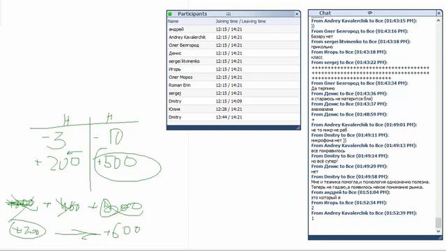 Скальпинг №58:Новичок в трейдинге отзыв о курсе Ерина Романа смотреть онлайн