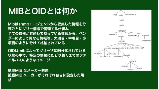 SNMPの基礎。MIBとOIDを完全理解！ смотреть онлайн