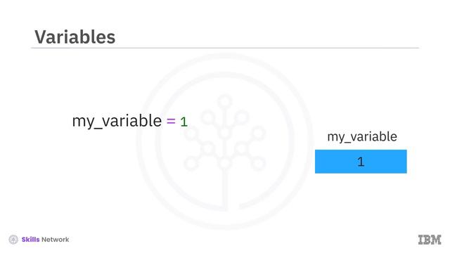 Python Basics for Data Science. Video: Expressions and Variables (3:55) смотреть онлайн
