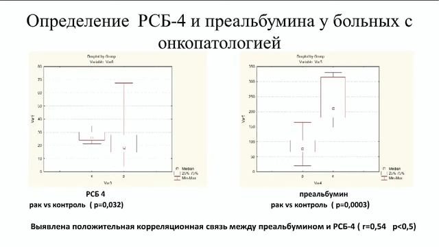 Симпозиум: «Стратегия нутриционной поддержки в меняющейся реальности» смотреть онлайн