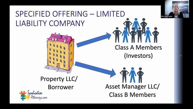 Keeping Real Estate Group Investments and Syndications Legal with Kim Lisa Taylor смотреть онлайн