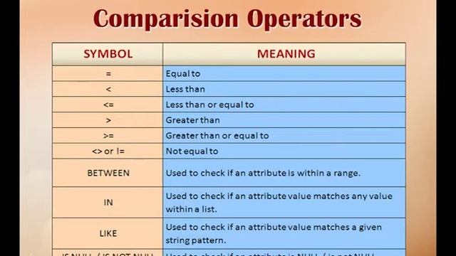 Introduction to Command III смотреть онлайн