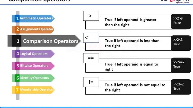 04 Comparison Operators in Python смотреть онлайн