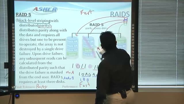 Asher Dallas Lecture - RAIDS 101 : RAID 0 vs RAID 1 vs RAID 5 vs RAID 6 vs RAID 10 by J Martinez смотреть онлайн