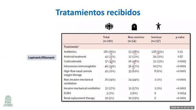 Course and Risk Factors for Mortality of Adult Inpatients with COVID 19 - Dr. Andrés Felipe Ramírez смотреть онлайн