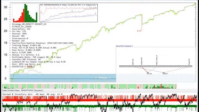 Injecting noise to prevent curve fitting of a trading system смотреть онлайн
