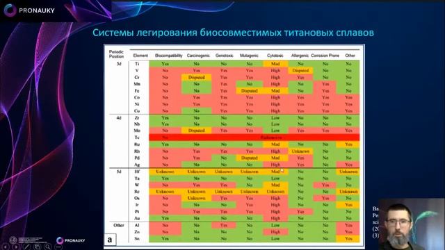 Повышение экологичности производства за счет внедрения титановых сплавов. Водолазский Федор смотреть онлайн