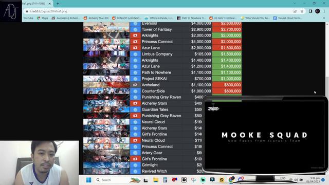 Gacha Games Revenue March 2023! смотреть онлайн