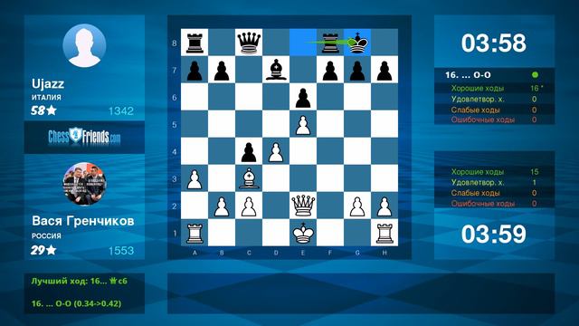 Chess Game Analysis: Вася Гренчиков - Ujazz : 1-0 (By ChessFriends.com) смотреть онлайн