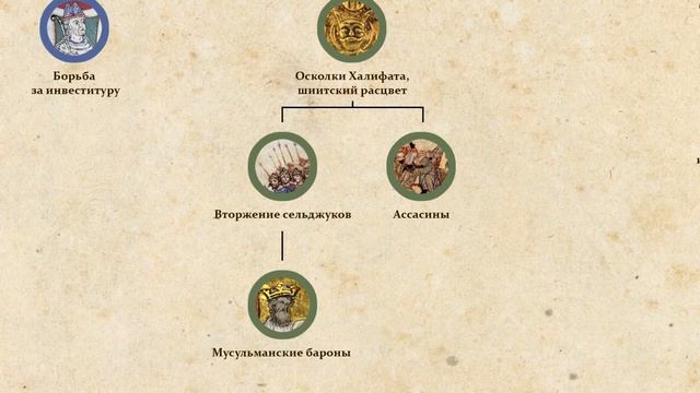 Какие видео ждать на канале "Эпоха Крестовых Походов"? смотреть онлайн