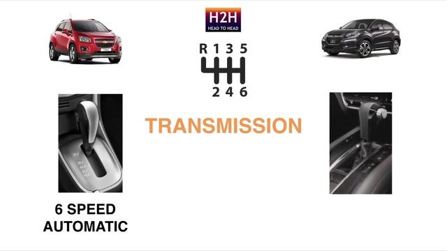 H2H #84 Honda HRV vs Chevrolet TRAX смотреть онлайн