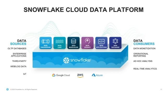 Webinar: Scaling Analytics with a Consolidated Data Lake and Data Warehouse смотреть онлайн