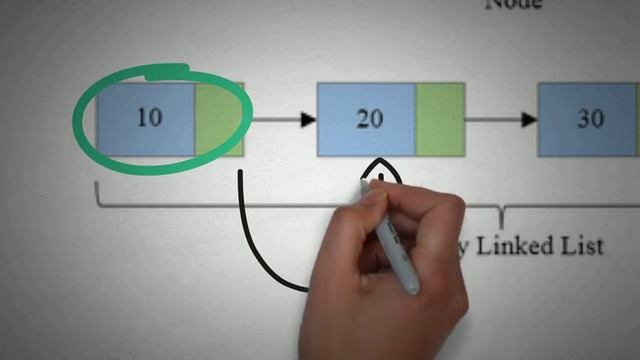 Linked List Explained ! (satisfying) смотреть онлайн