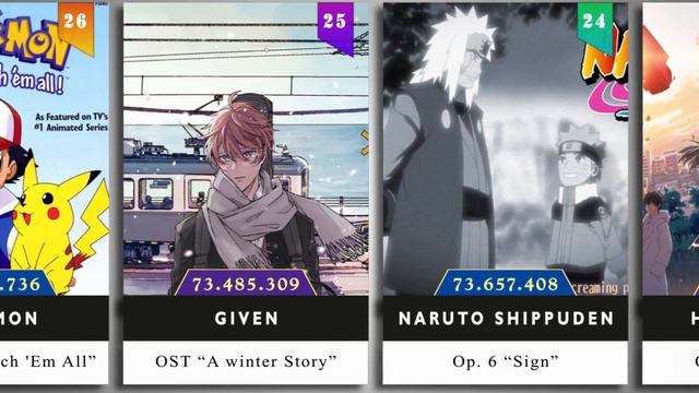 Most Streamed Anime Songs on Spotify (Opening, OST, Ending) смотреть онлайн