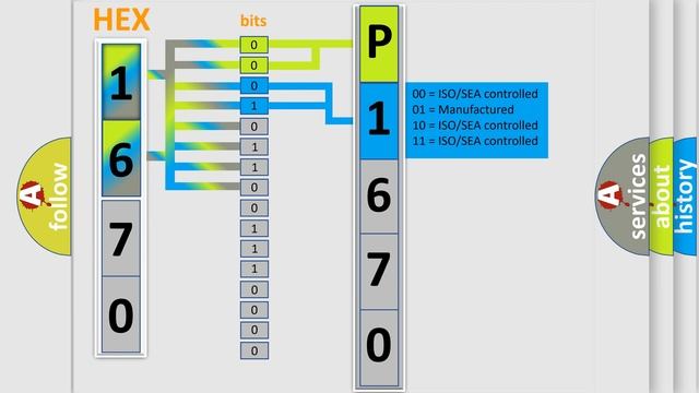 DTC Pontiac P1670 Short Explanation смотреть онлайн