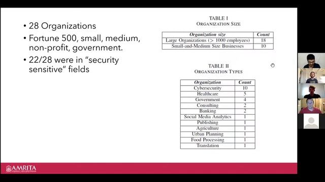 Machine Learning Vulnerabilities - CodingNomads Brown Bag Session #2 with Gilad Gressel смотреть онлайн