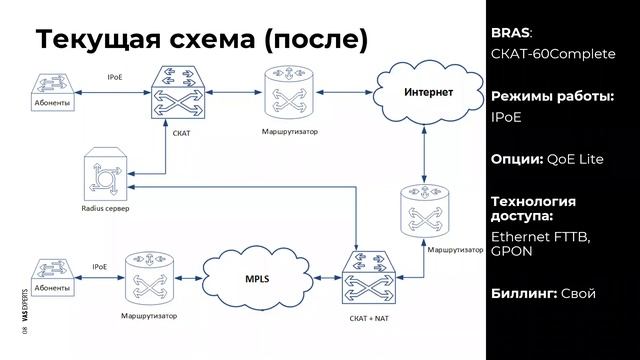 TechLab.Персоны: Андриан Вишневски, компания StarNet смотреть онлайн