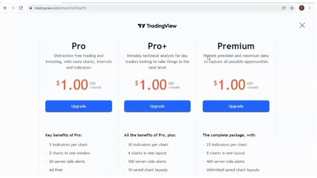 How to get Tradingview premium for FREE! смотреть онлайн