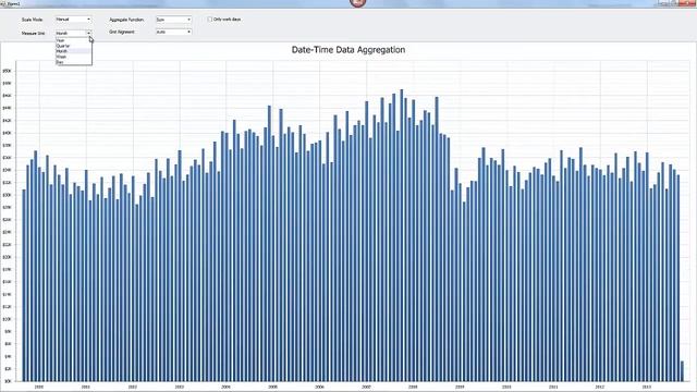 DevExpress Charts: WinForms Data Aggregation смотреть онлайн