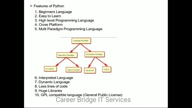 #CareerBridgeITServices, #PythonDemo PYTHON Introdution for Beginners || 8309269142. смотреть онлайн