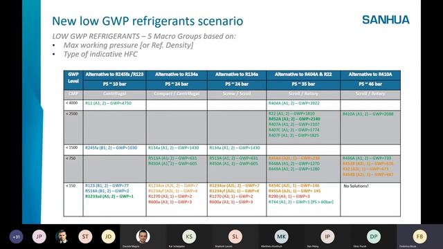 SANHUA Solutions for Air Conditioning applications - Green Tech - MCE 2021 смотреть онлайн