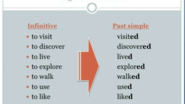 Ingilis dilinin qrammatikasi - Simple Past Tense смотреть онлайн