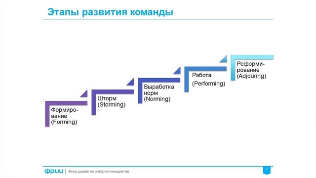 ФРИИ Интернет предпринимательство 4 Команда '16 720p смотреть онлайн